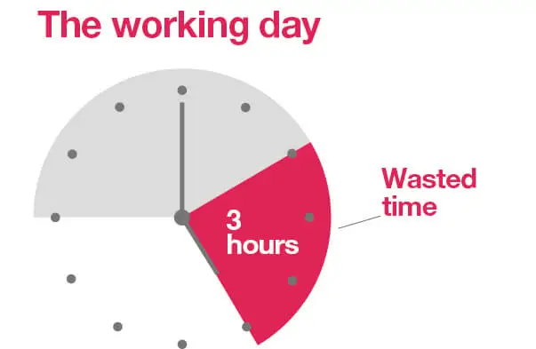 how-to-save-time-at-work-blog-image-2