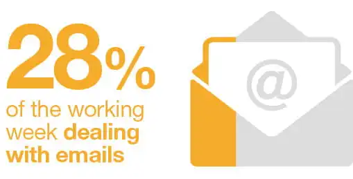 how-to-save-time-at-work-blog-image-3